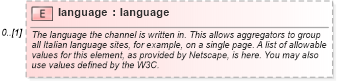 XSD Diagram of language in schema rss-2_0_1-rev9_xsd (Really Simple Syndication (RSS))