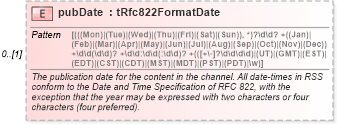 XSD Diagram of pubDate in schema rss-2_0_1-rev9_xsd (Really Simple Syndication (RSS))
