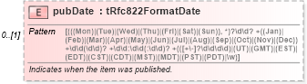 XSD Diagram of pubDate in schema rss-2_0_1-rev9_xsd (Really Simple Syndication (RSS))