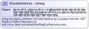 XSD Diagram of tEmailAddress in schema rss-2_0_1-rev9_xsd (Really Simple Syndication (RSS))