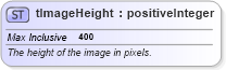 XSD Diagram of tImageHeight in schema rss-2_0_1-rev9_xsd (Really Simple Syndication (RSS))