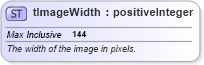 XSD Diagram of tImageWidth in schema rss-2_0_1-rev9_xsd (Really Simple Syndication (RSS))