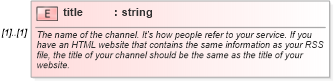 XSD Diagram of title in schema rss-2_0_1-rev9_xsd (Really Simple Syndication (RSS))