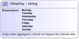 XSD Diagram of tSkipDay in schema rss-2_0_1-rev9_xsd (Really Simple Syndication (RSS))
