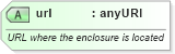 XSD Diagram of url in schema rss-2_0_1-rev9_xsd (Really Simple Syndication (RSS))