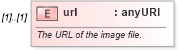 XSD Diagram of url in schema rss-2_0_1-rev9_xsd (Really Simple Syndication (RSS))