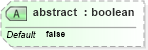 XSD Diagram of abstract in schema xmlschema_xsd (W3C XML Schema Definition Language)