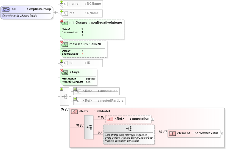 XSD Diagram of all in schema xmlschema_xsd (W3C XML Schema Definition Language)