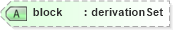 XSD Diagram of block in schema xmlschema_xsd (W3C XML Schema Definition Language)