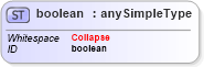 XSD Diagram of boolean in schema xmlschema_xsd (W3C XML Schema Definition Language)
