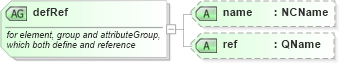 XSD Diagram of defRef in schema xmlschema_xsd (W3C XML Schema Definition Language)