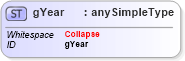 XSD Diagram of gYear in schema xmlschema_xsd (W3C XML Schema Definition Language)