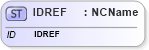 XSD Diagram of IDREF in schema xmlschema_xsd (W3C XML Schema Definition Language)