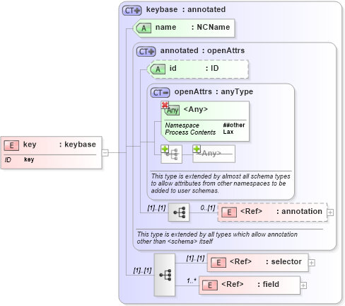XSD Diagram of key in schema xmlschema_xsd (W3C XML Schema Definition Language)