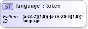 XSD Diagram of language in schema xmlschema_xsd (W3C XML Schema Definition Language)