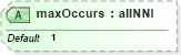 XSD Diagram of maxOccurs in schema xmlschema_xsd (W3C XML Schema Definition Language)