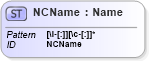 XSD Diagram of NCName in schema xmlschema_xsd (W3C XML Schema Definition Language)