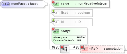 XSD Diagram of numFacet in schema xmlschema_xsd (W3C XML Schema Definition Language)