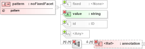 XSD Diagram of pattern in schema xmlschema_xsd (W3C XML Schema Definition Language)