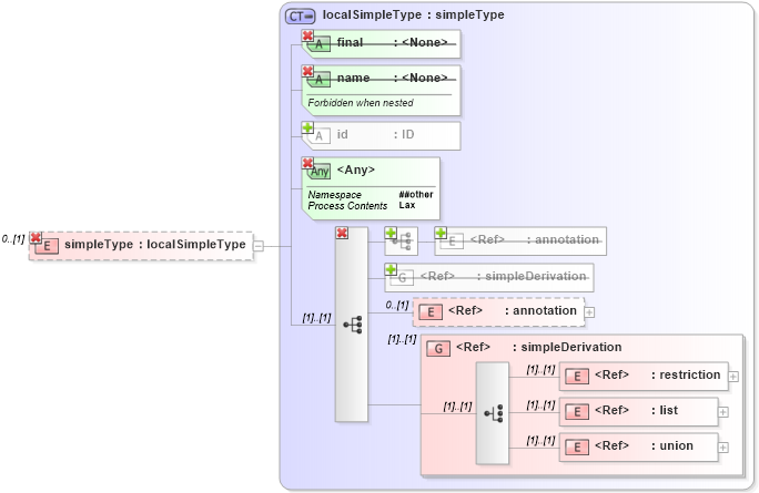 XSD Diagram of simpleType in schema xmlschema_xsd (W3C XML Schema Definition Language)