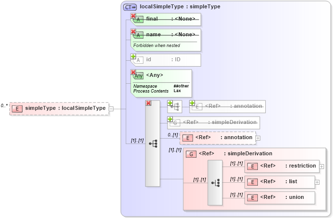 XSD Diagram of simpleType in schema xmlschema_xsd (W3C XML Schema Definition Language)