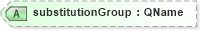 XSD Diagram of substitutionGroup in schema xmlschema_xsd (W3C XML Schema Definition Language)