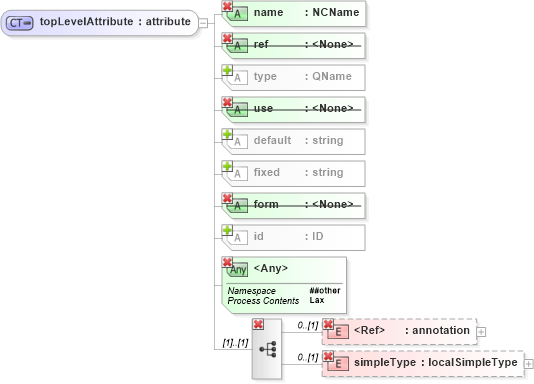 XSD Diagram of topLevelAttribute in schema xmlschema_xsd (W3C XML Schema Definition Language)