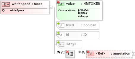 XSD Diagram of whiteSpace in schema xmlschema_xsd (W3C XML Schema Definition Language)
