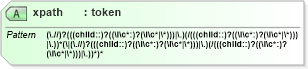 XSD Diagram of xpath in schema xmlschema_xsd (W3C XML Schema Definition Language)