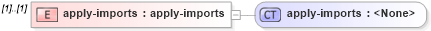 XSD Diagram of apply-imports in schema xslt_xsd (XSL Transformations)