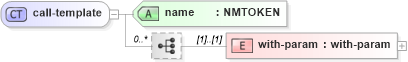 XSD Diagram of call-template in schema xslt_xsd (XSL Transformations)