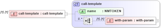 XSD Diagram of call-template in schema xslt_xsd (XSL Transformations)
