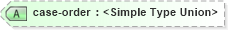 XSD Diagram of case-order in schema xslt_xsd (XSL Transformations)
