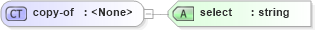 XSD Diagram of copy-of in schema xslt_xsd (XSL Transformations)