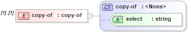 XSD Diagram of copy-of in schema xslt_xsd (XSL Transformations)