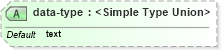 XSD Diagram of data-type in schema xslt_xsd (XSL Transformations)