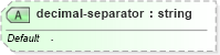 XSD Diagram of decimal-separator in schema xslt_xsd (XSL Transformations)