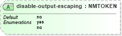 XSD Diagram of disable-output-escaping in schema xslt_xsd (XSL Transformations)