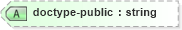 XSD Diagram of doctype-public in schema xslt_xsd (XSL Transformations)
