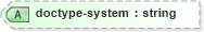 XSD Diagram of doctype-system in schema xslt_xsd (XSL Transformations)