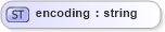 XSD Diagram of encoding in schema xslt_xsd (XSL Transformations)