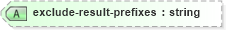 XSD Diagram of exclude-result-prefixes in schema xslt_xsd (XSL Transformations)