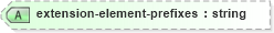 XSD Diagram of extension-element-prefixes in schema xslt_xsd (XSL Transformations)