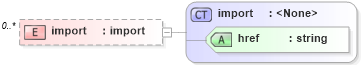XSD Diagram of import in schema xslt_xsd (XSL Transformations)