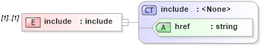 XSD Diagram of include in schema xslt_xsd (XSL Transformations)