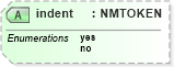 XSD Diagram of indent in schema xslt_xsd (XSL Transformations)