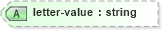 XSD Diagram of letter-value in schema xslt_xsd (XSL Transformations)