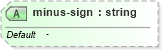 XSD Diagram of minus-sign in schema xslt_xsd (XSL Transformations)