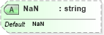 XSD Diagram of NaN in schema xslt_xsd (XSL Transformations)
