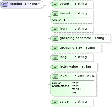 XSD Diagram of number in schema xslt_xsd (XSL Transformations)